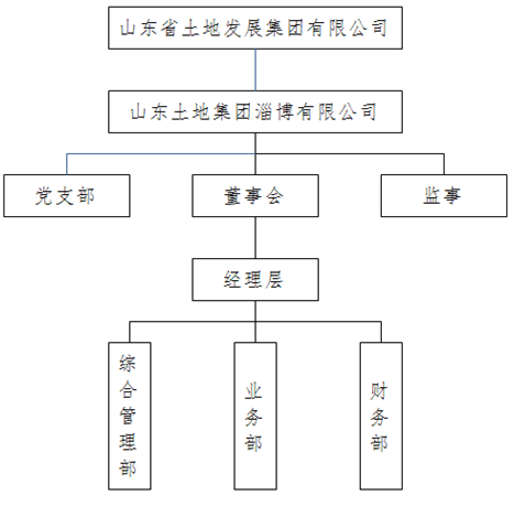 信息公开